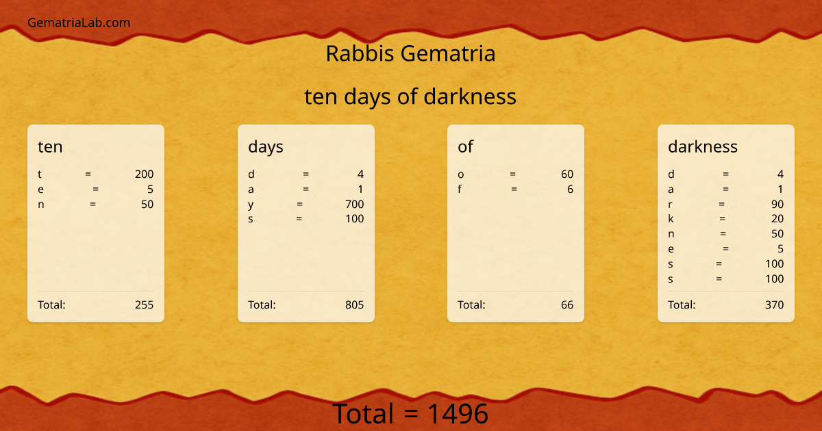ten days of darkness in rabbis Gematria